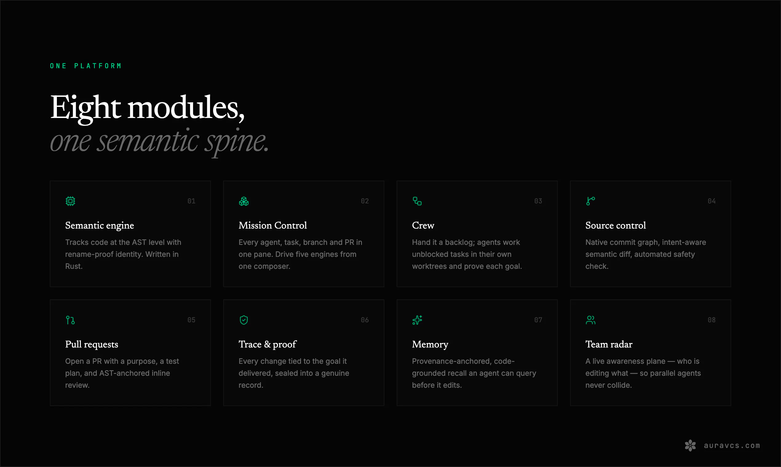 Aura: Agents + Git + Intent Open Source gallery image