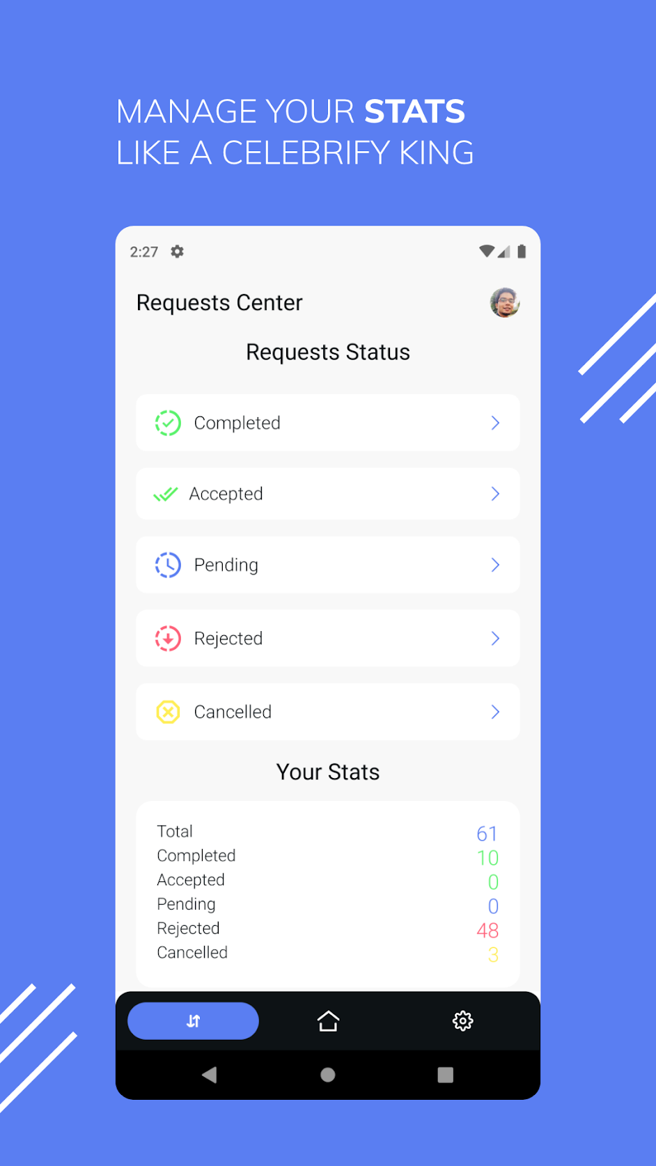 Celebrify gallery image