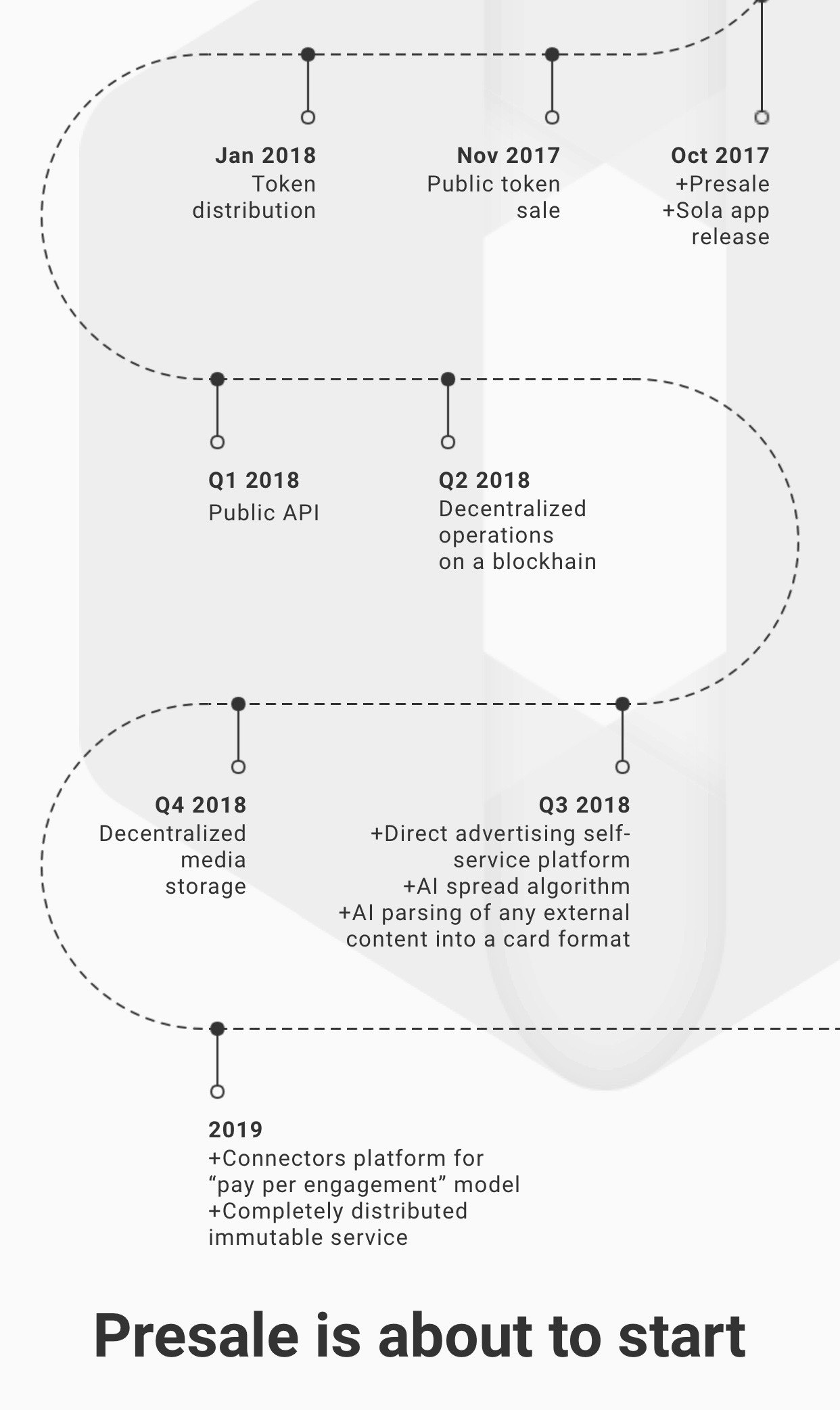 Sola (former Plag) gallery image