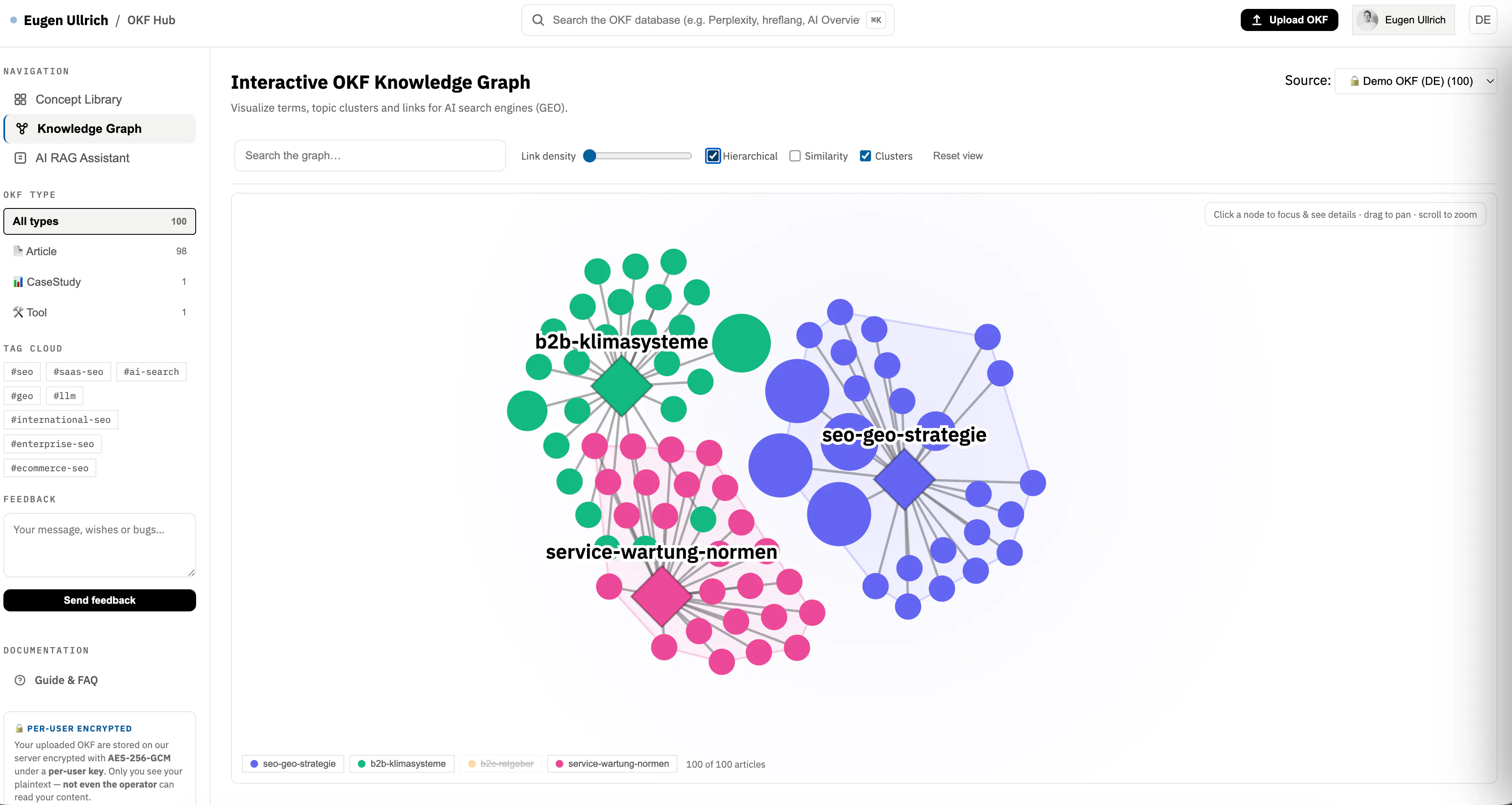 OKF Tool gallery image