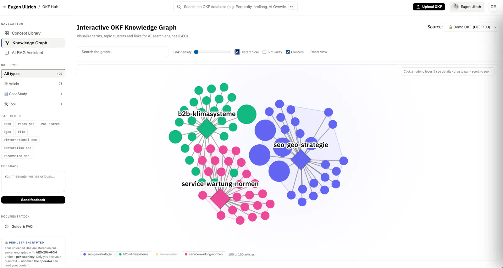 OKF Tool screenshot 2