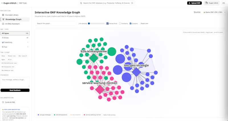OKF Tool screenshot 2