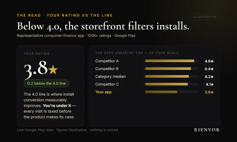 Rating Health Check by RIENVOR screenshot 2