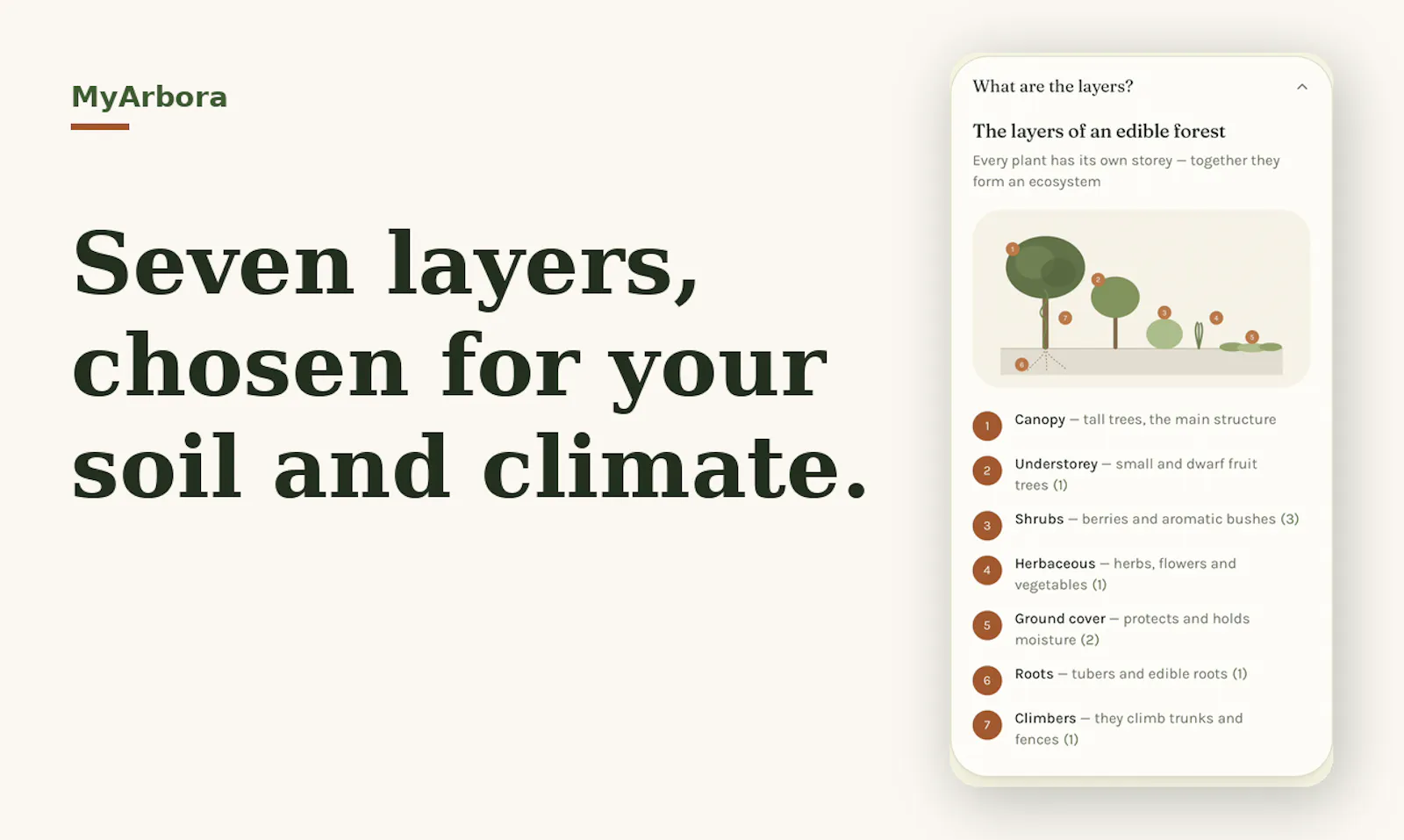 MyArbora screenshot 2