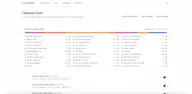 Free LLM API