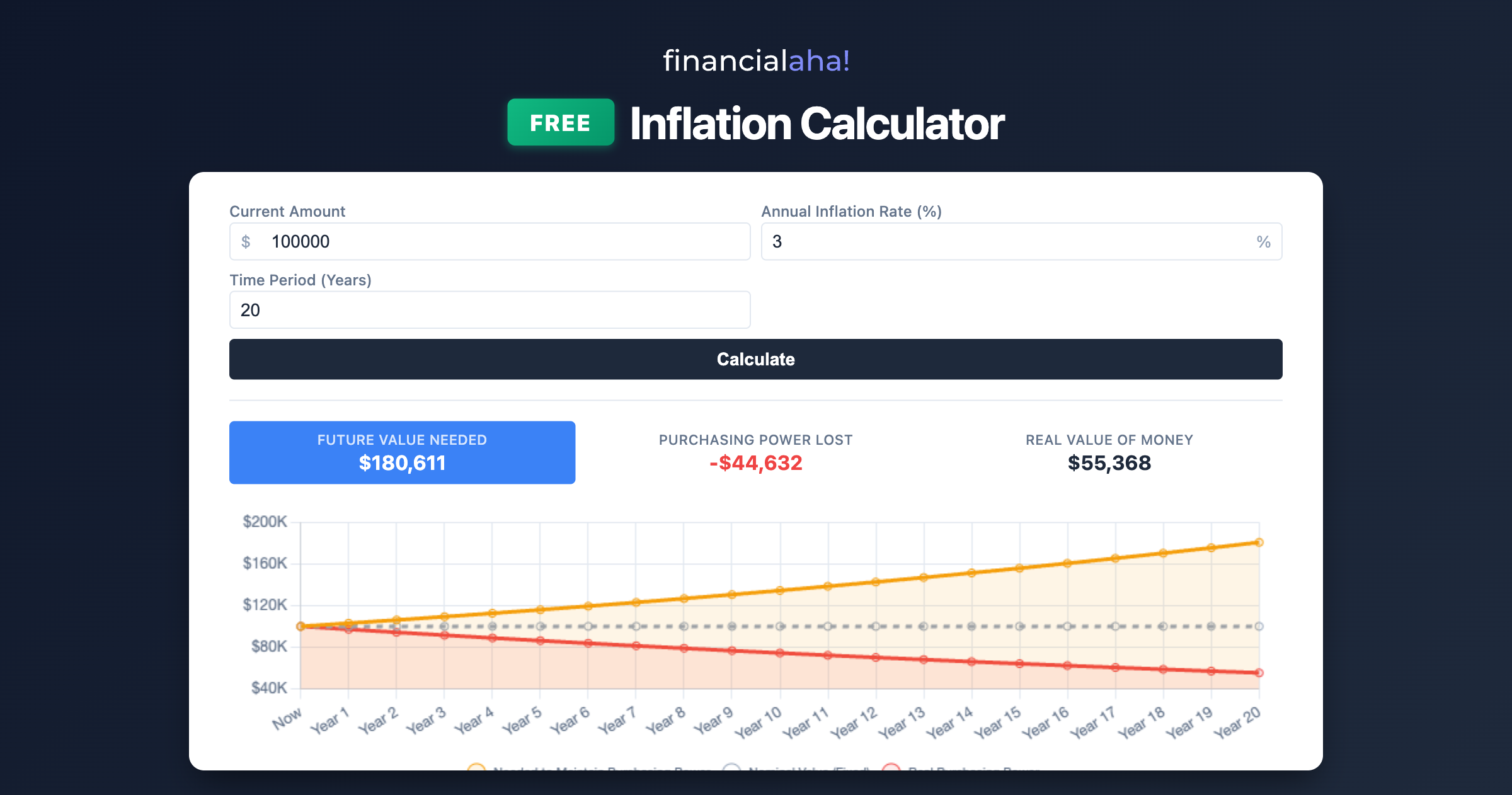 FinancialAha Free Calculators gallery image
