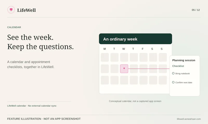 LifeWell screenshot 5
