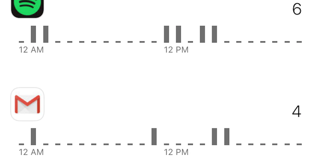 DataMan Pro tracks the apps that are running on your iPhone, so you can ...