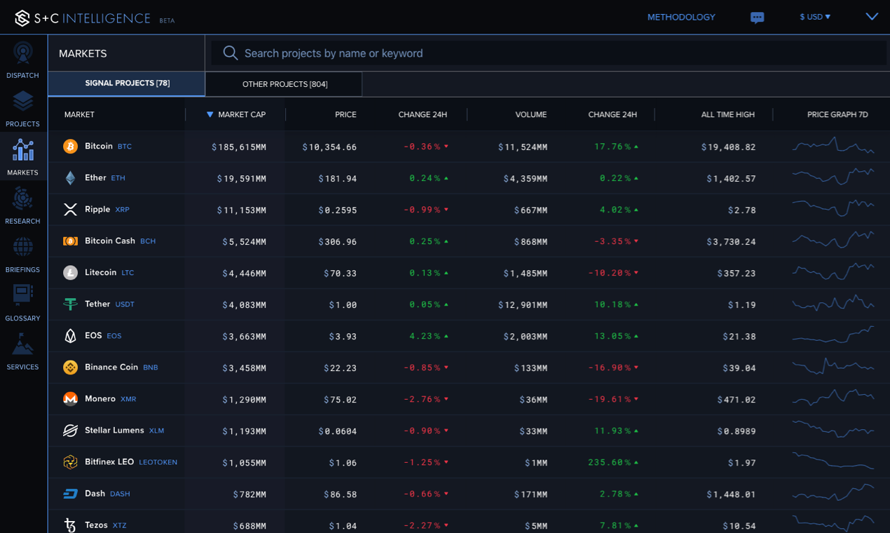 Smith + Crown Intelligence (SCI) gallery image