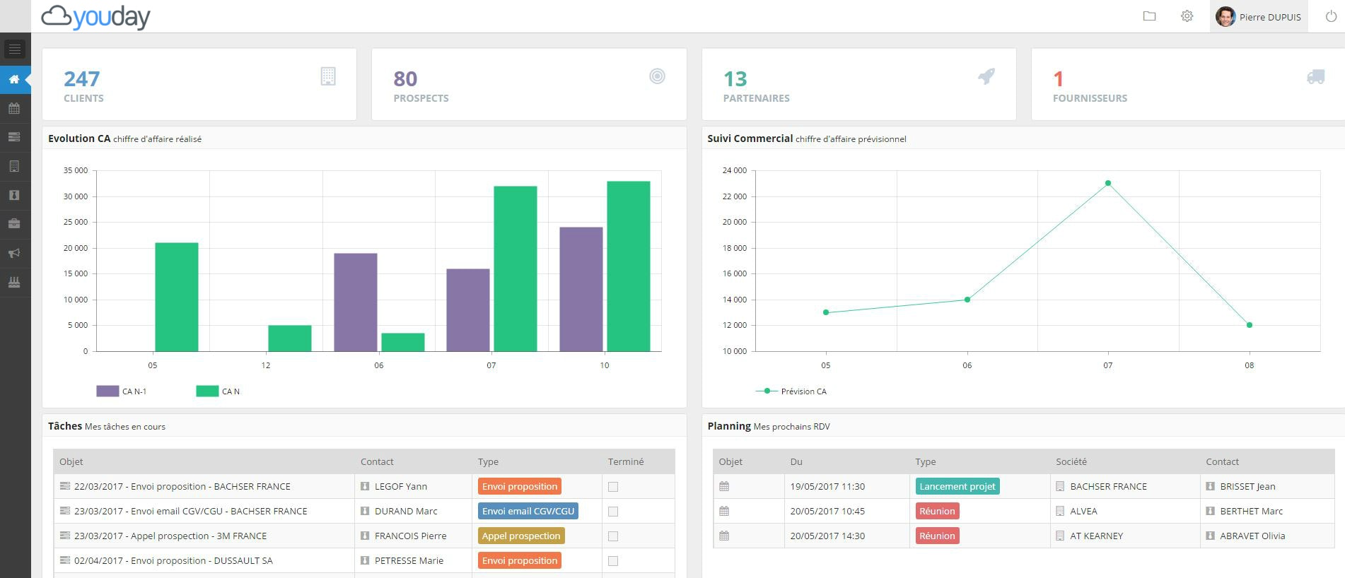 Youday CRM gallery image