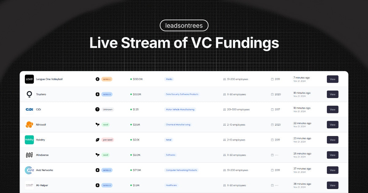 LeadsOnTrees - VC Funding Webhooks media 3