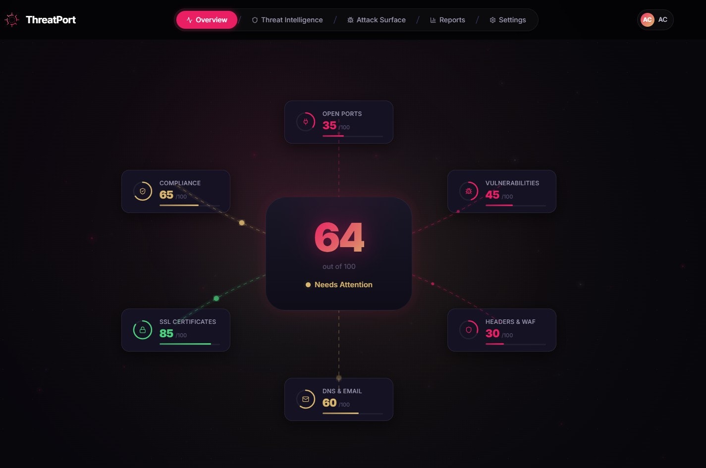 ThreatPort Security gallery image