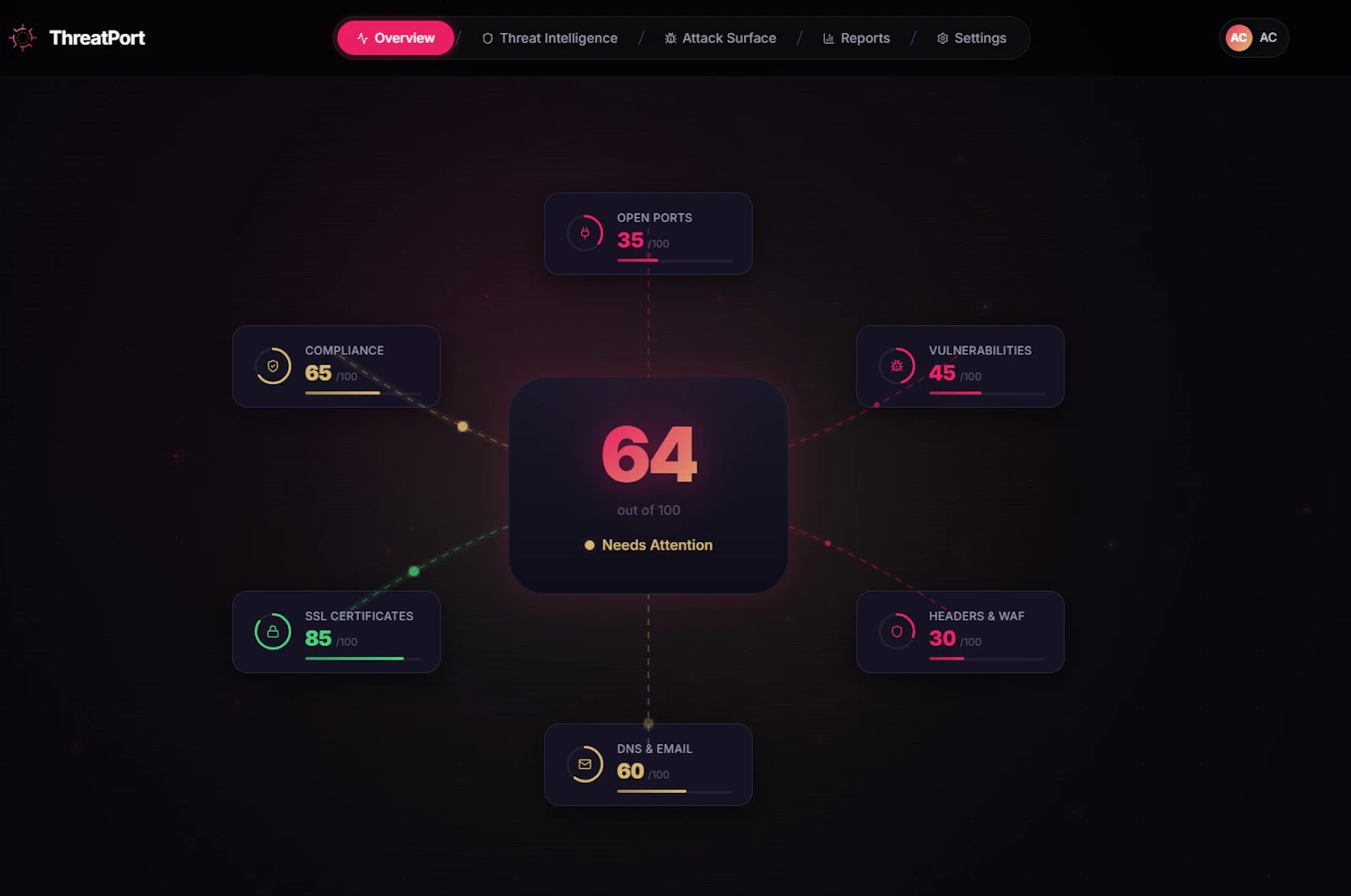 ThreatPort Security screenshot 2