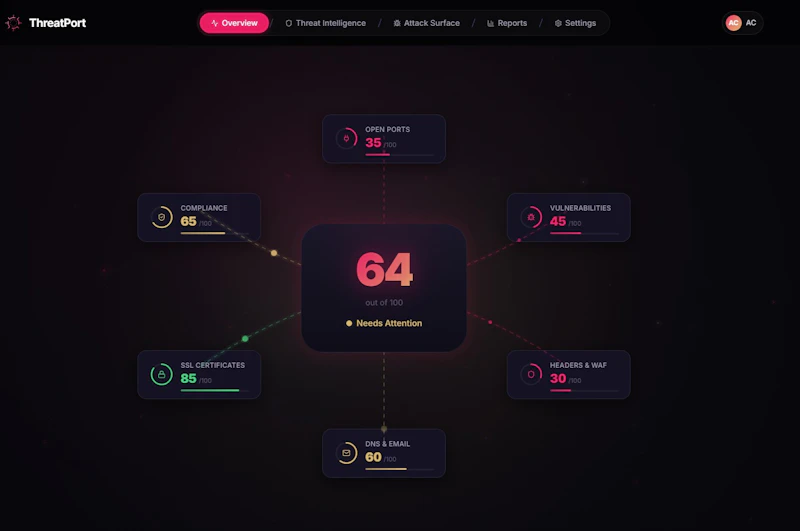 ThreatPort Security screenshot 2