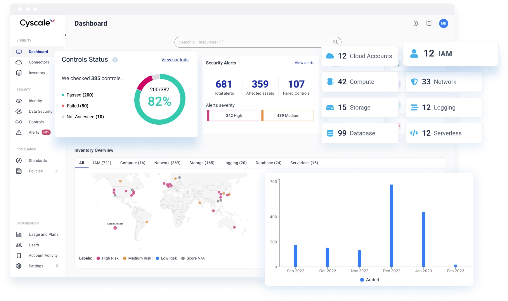 Cyscale |Cloud -beveiliging is eenvoudig gemaakt media 3