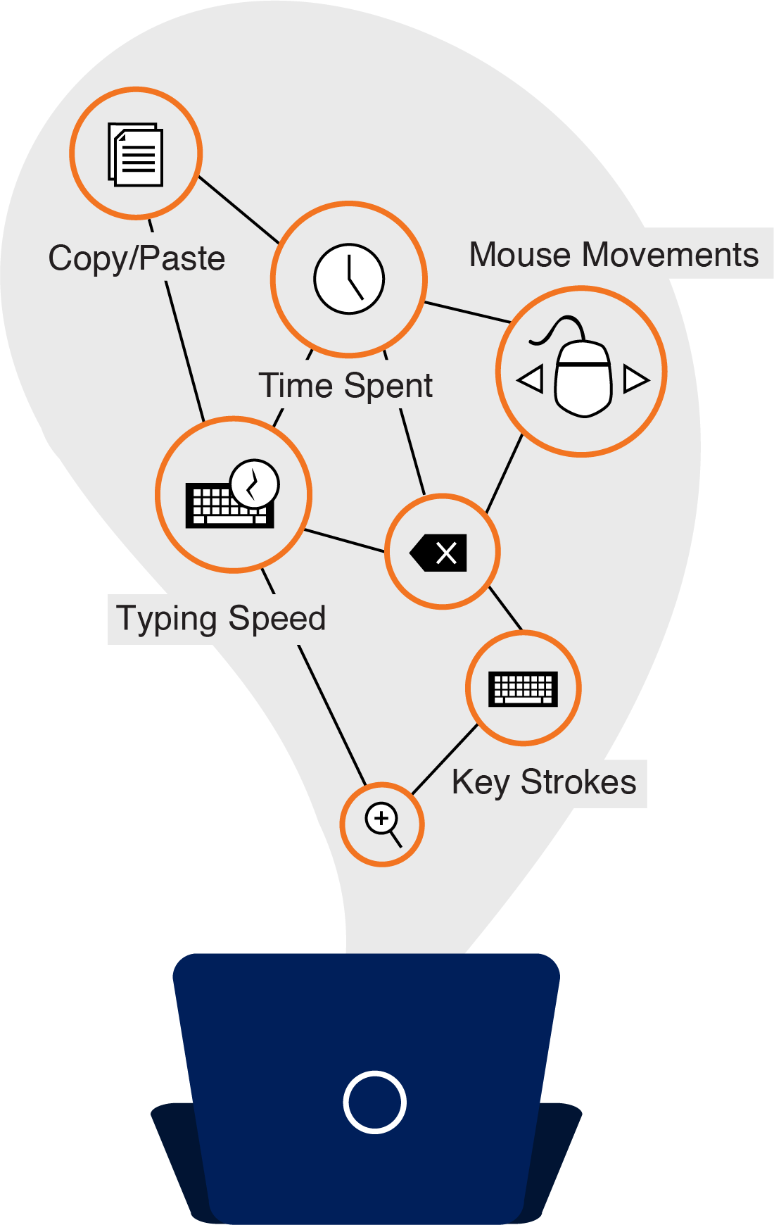 Digital Behavioral Intelligence gallery image