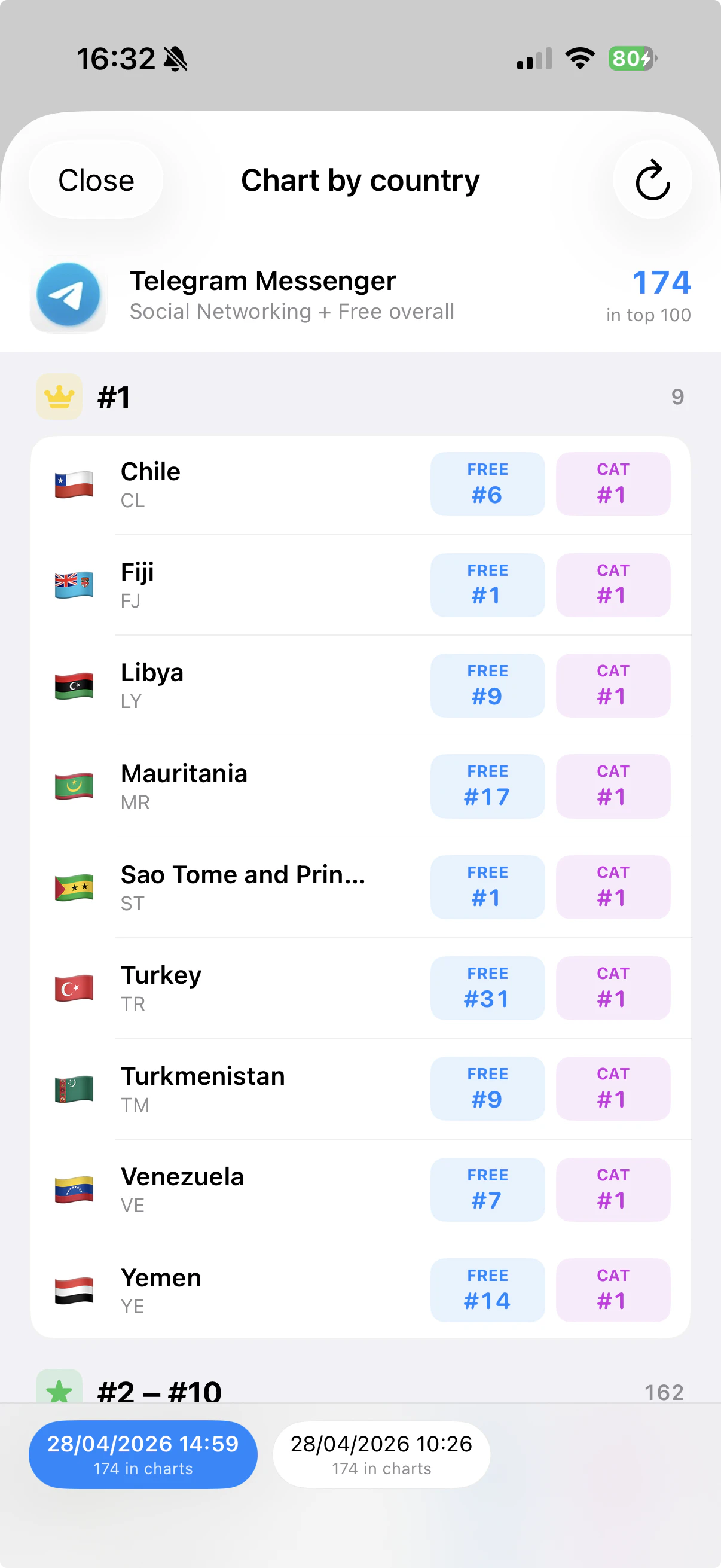 Rankings across all App Stores screenshot 2