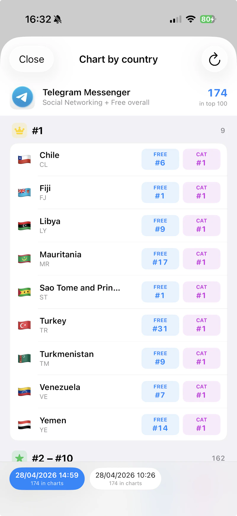 Rankings across all App Stores screenshot 2