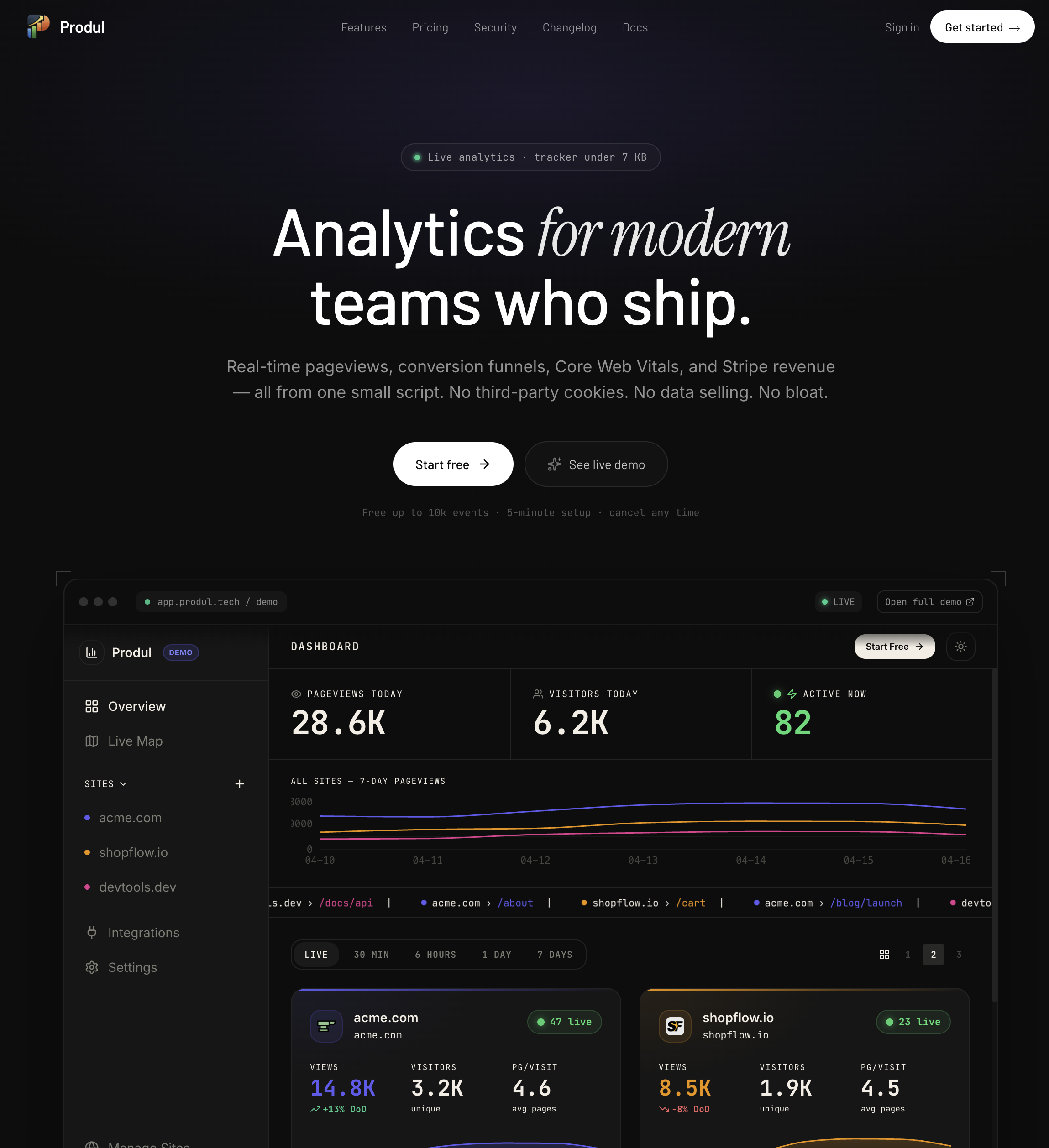 Produl gallery image