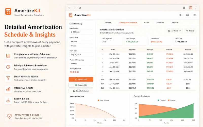 AmortizeKit screenshot 3