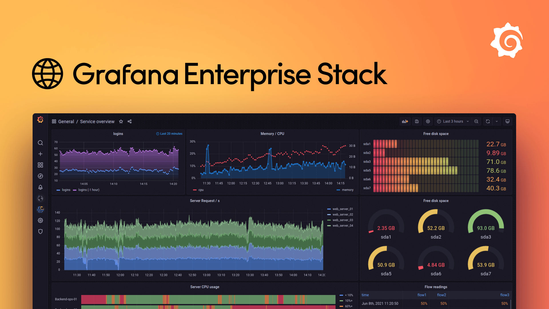 Grafana Enterprice gallery image