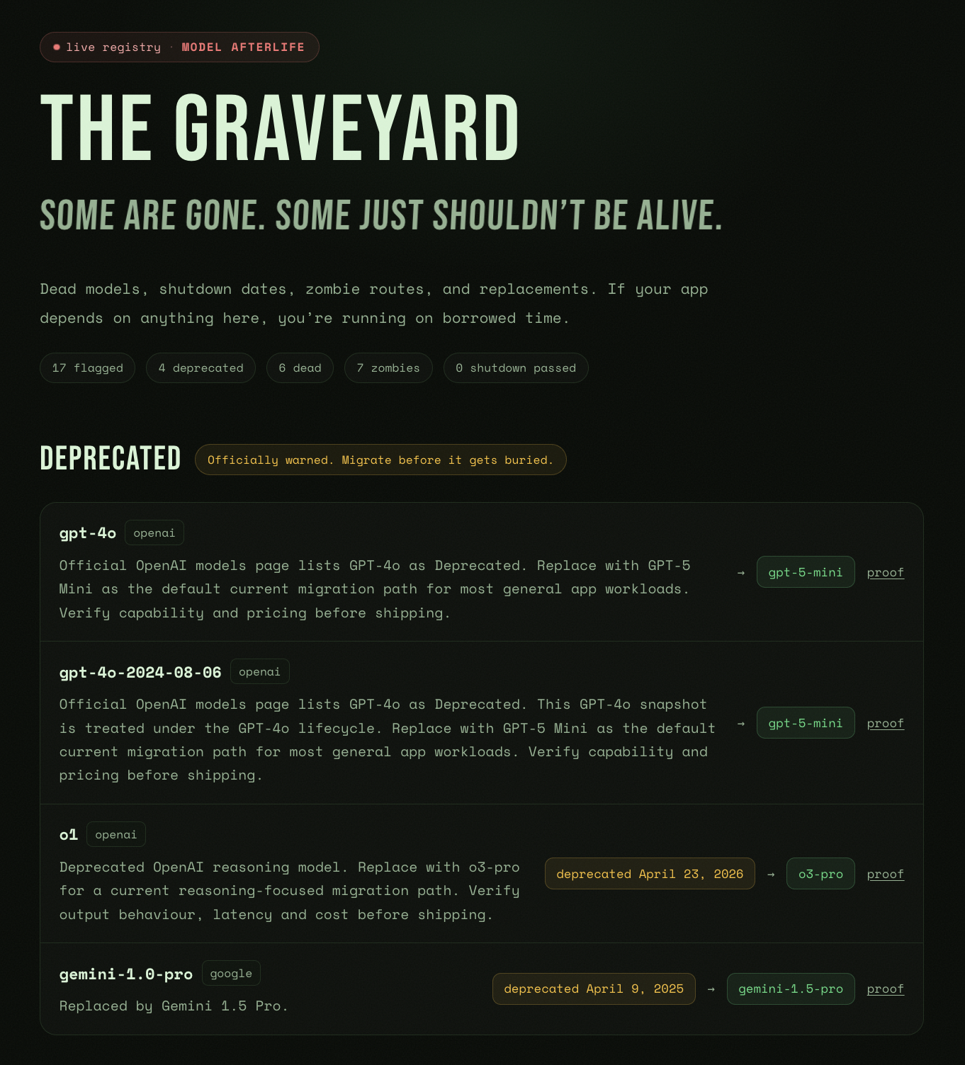 Zombify gallery image