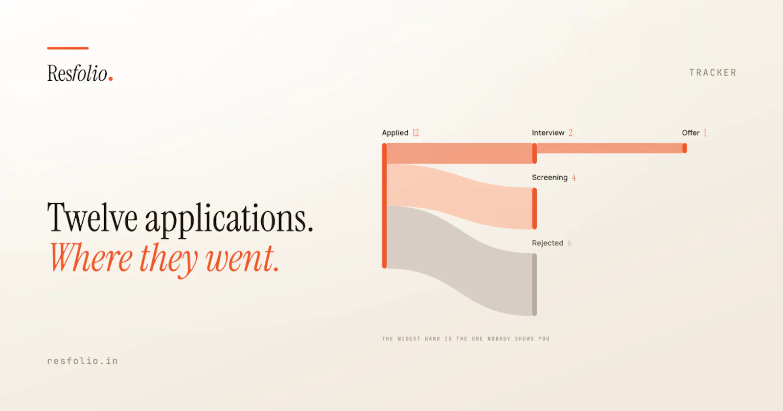 Resfolio screenshot 5