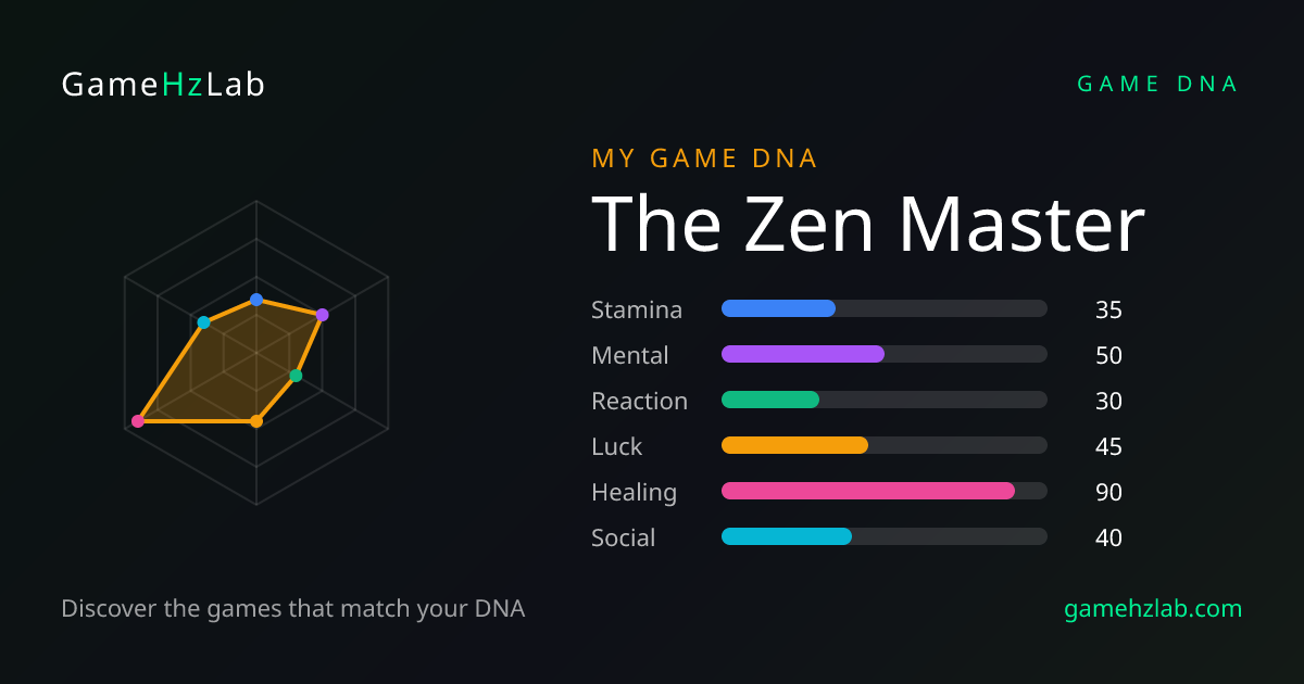 GameHzLab — Game DNA gallery image