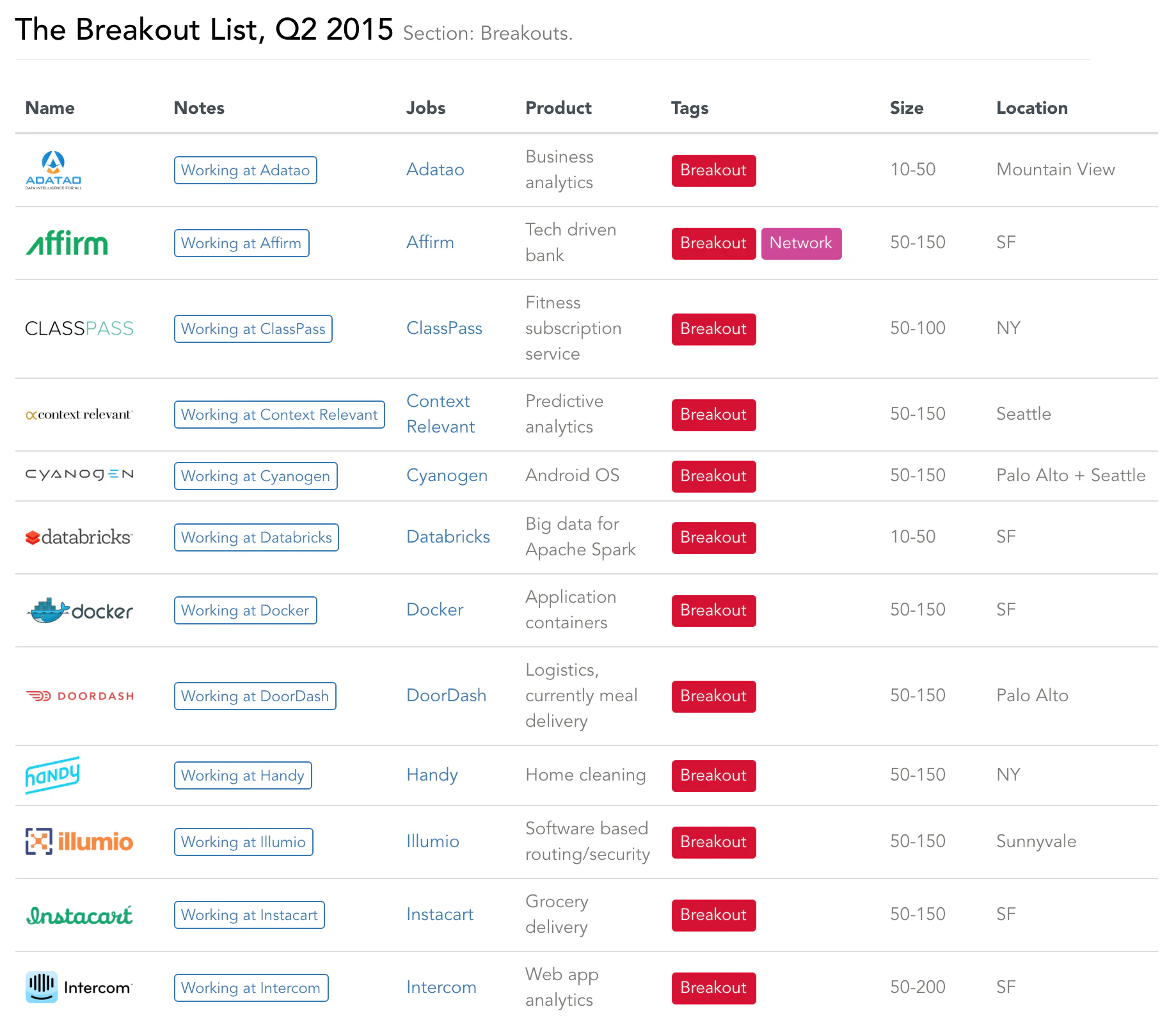 The Q2 Breakout List