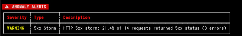  LogBlast  screenshot 1