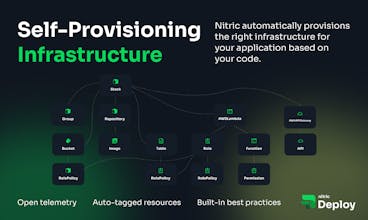 Nitric Deploy gallery image