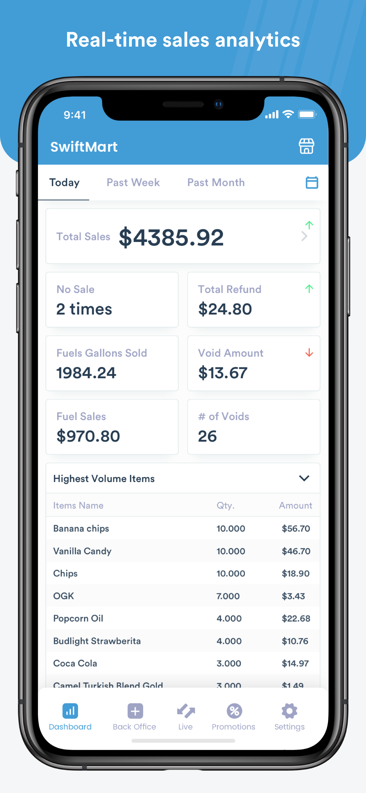 SwiftSku gallery image