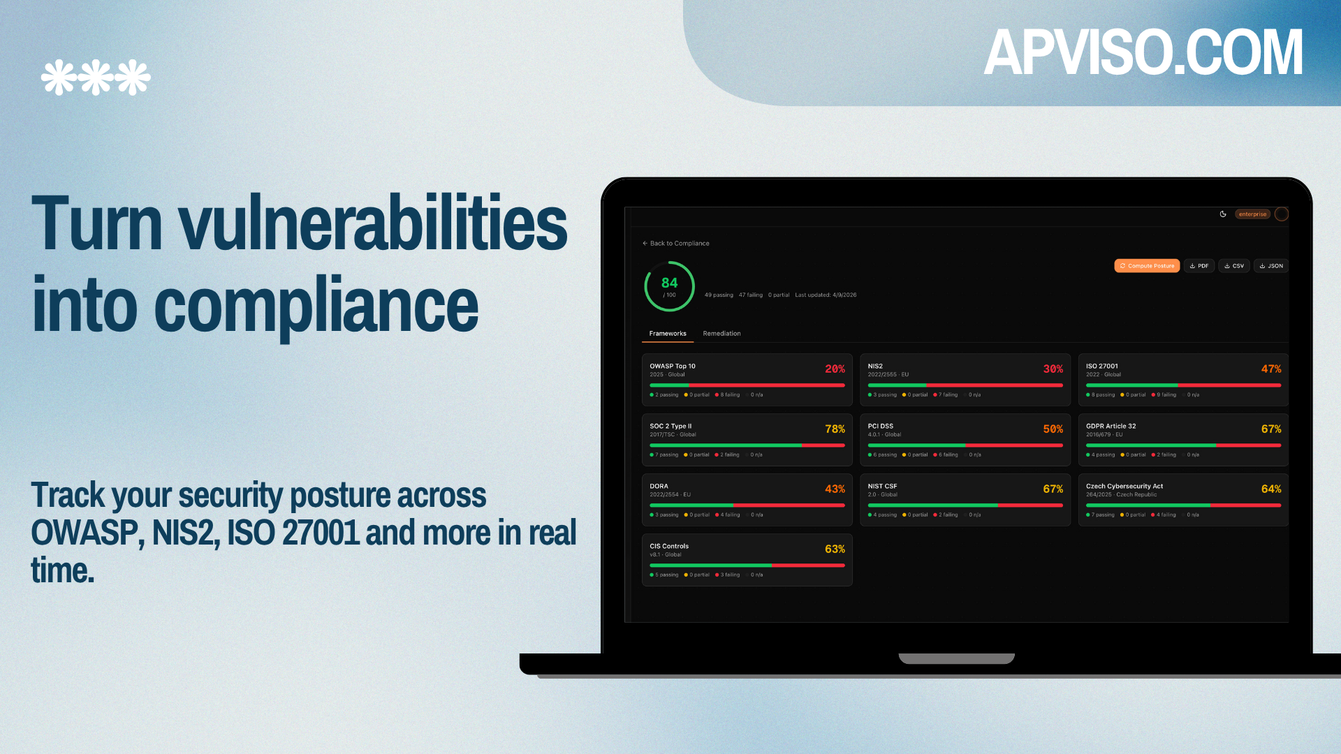 APVISO AI Pentester for Websites gallery image