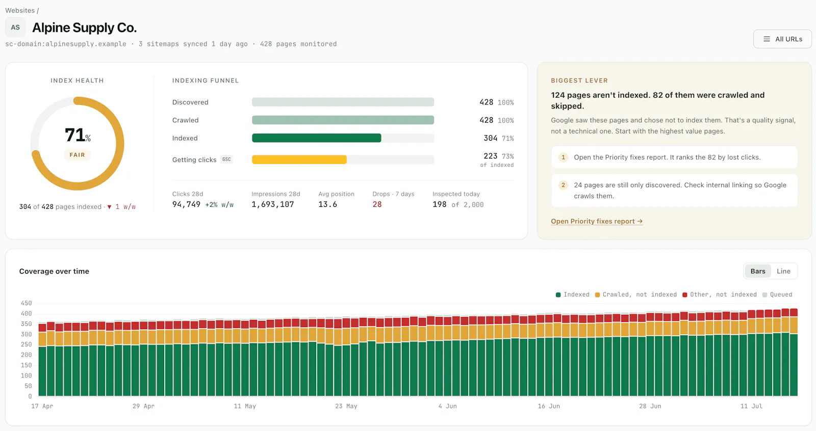 Index Coverage screenshot 2