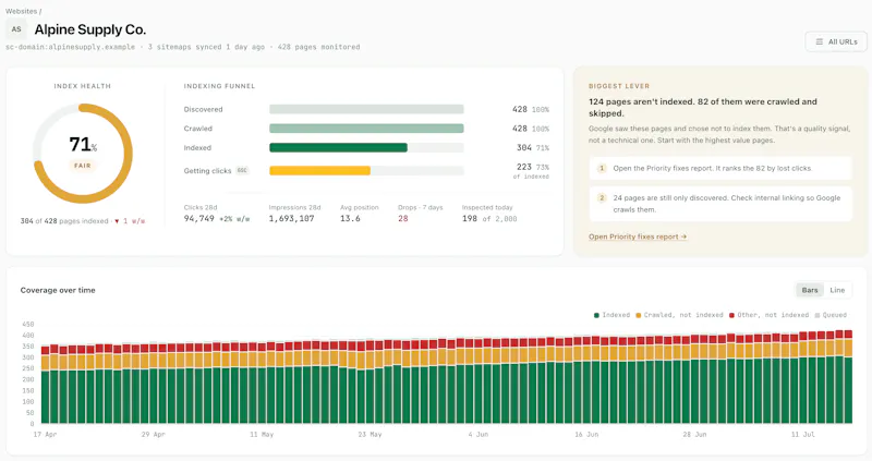 Index Coverage screenshot 2