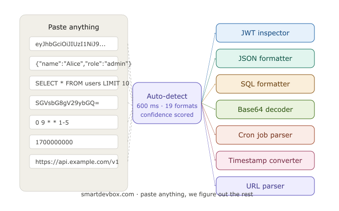 SmartDevBox gallery image