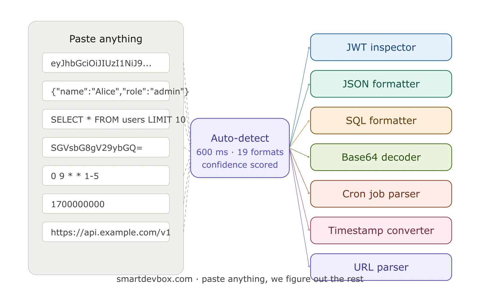 SmartDevBox screenshot 2
