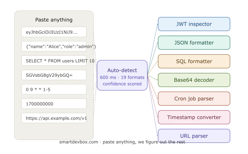 SmartDevBox screenshot 2
