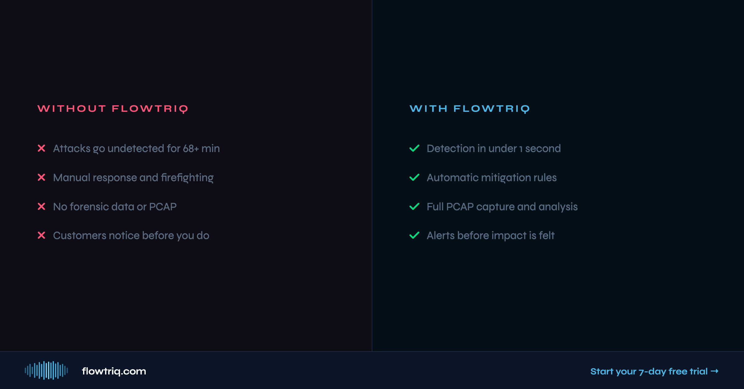 Flowtriq gallery image