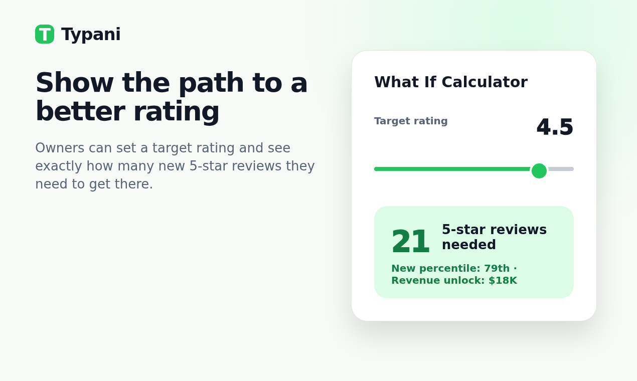 Google Review Calculator gallery image
