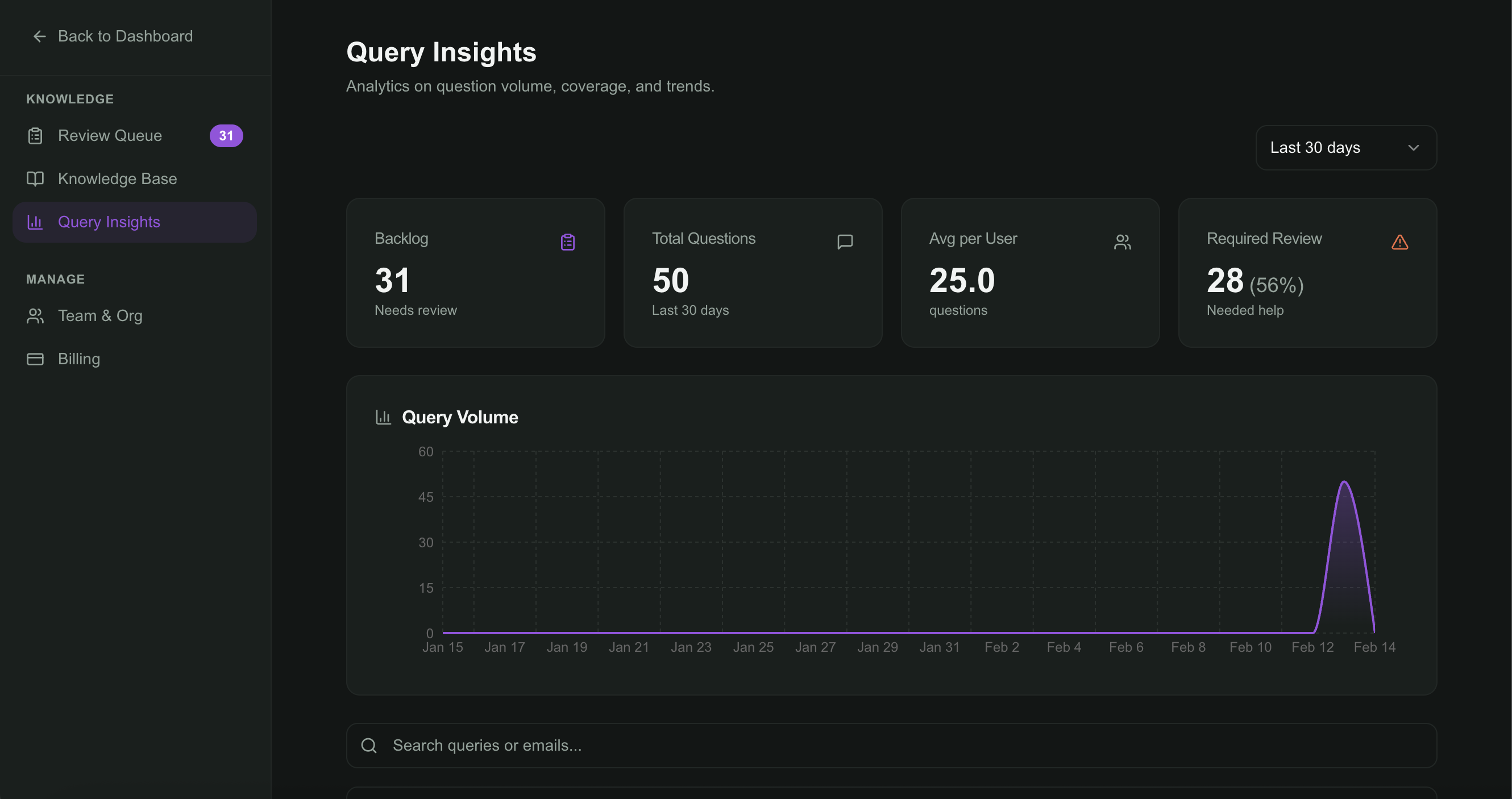 Averow Knowledge Agent gallery image
