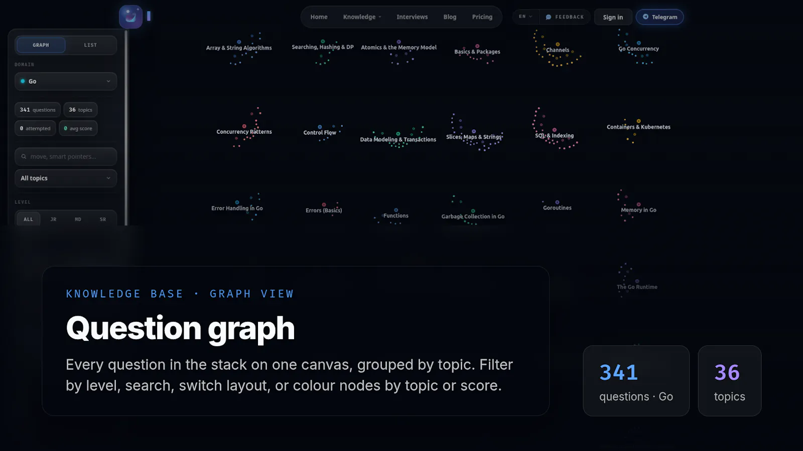 IT Abyss screenshot 6