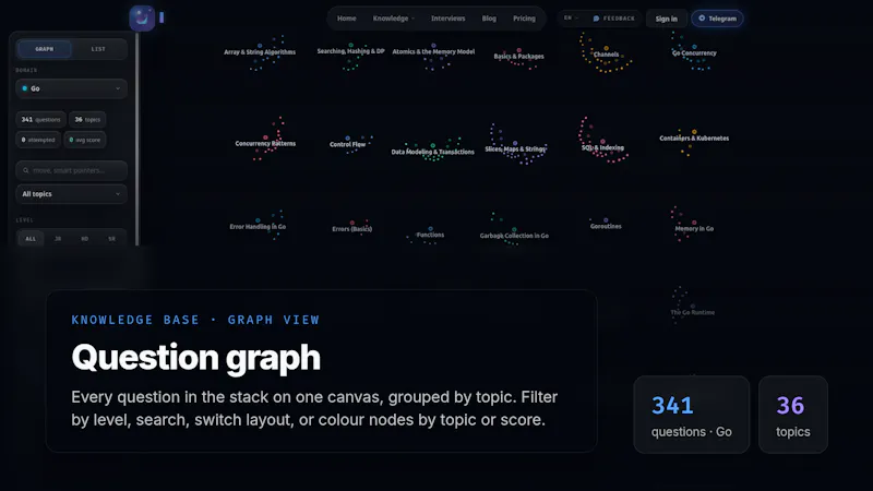 IT Abyss screenshot 6