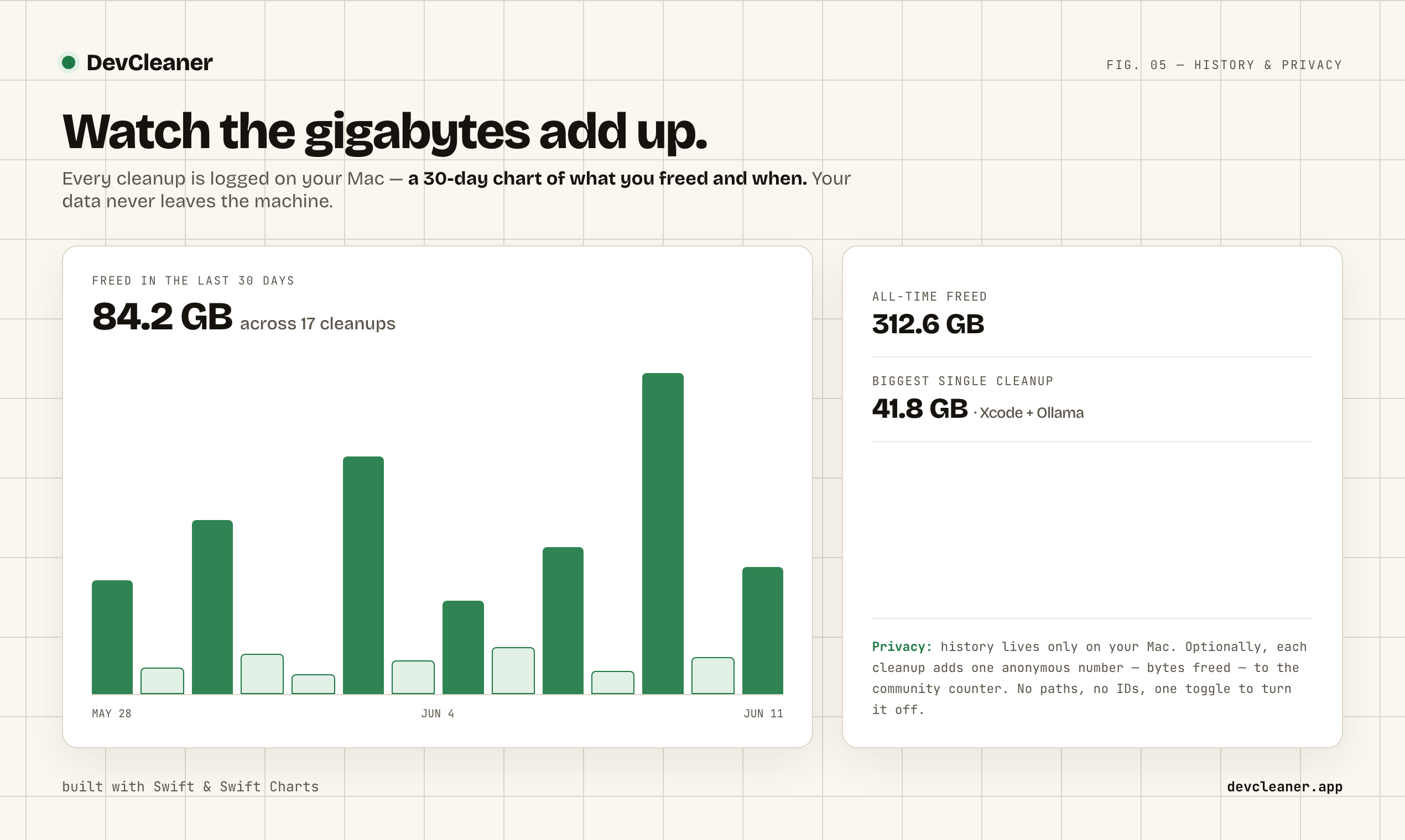 DevCleaner - Reclaim GBs from Dev Tools gallery image