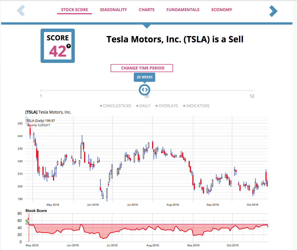 Financhill gallery image