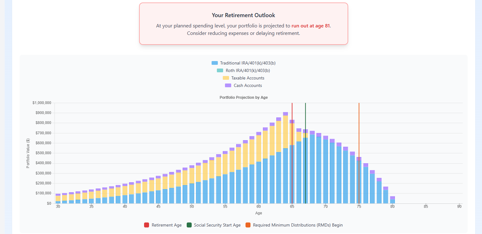 Waterfall Planning gallery image