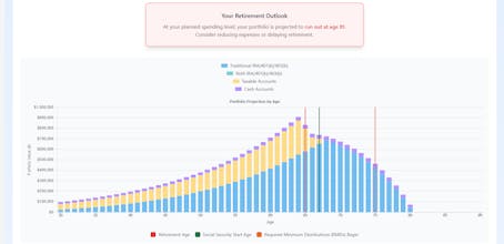 Waterfall Planning gallery image