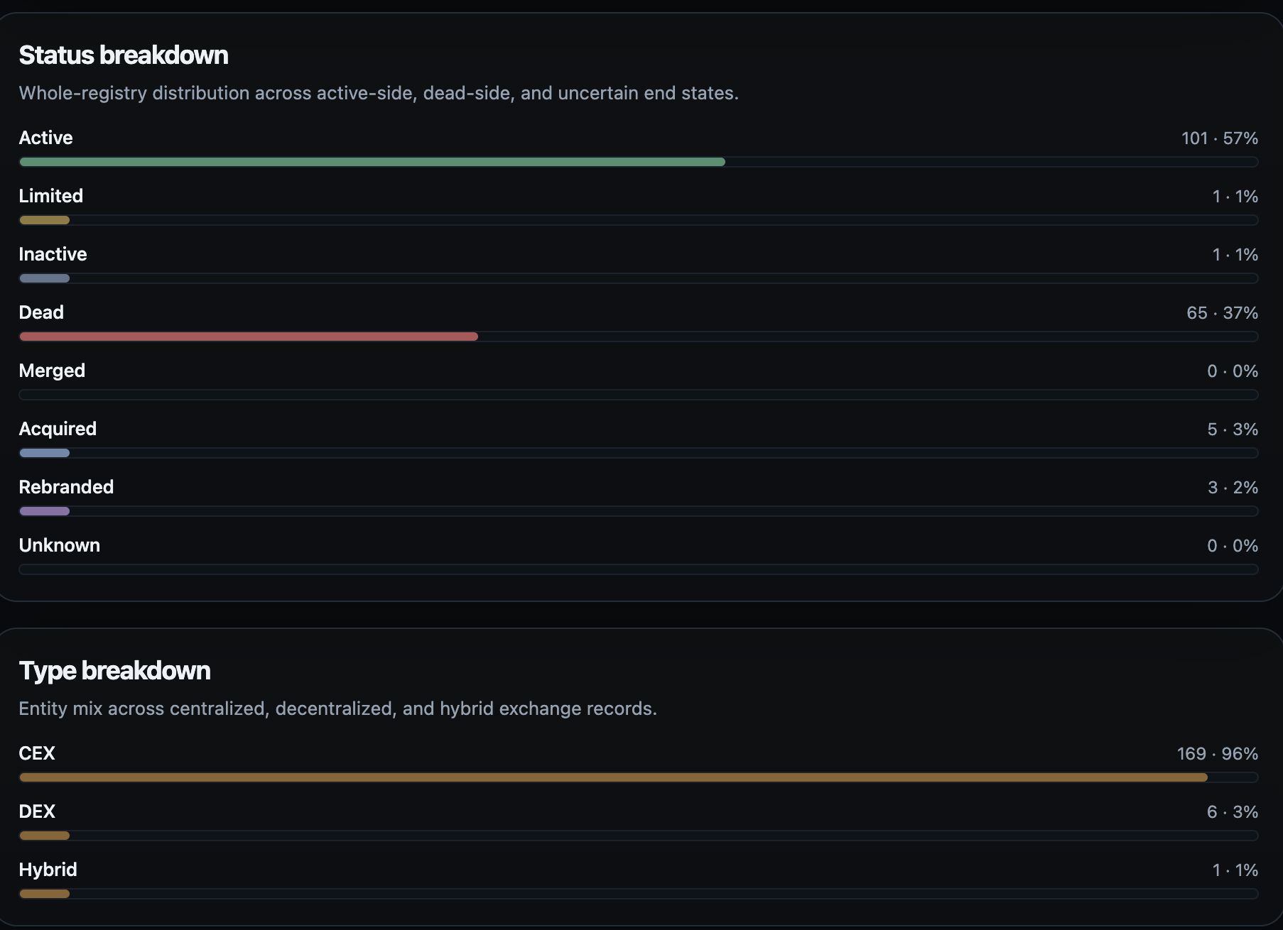 Historical Exchange Index gallery image