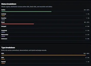 Historical Exchange Index gallery image