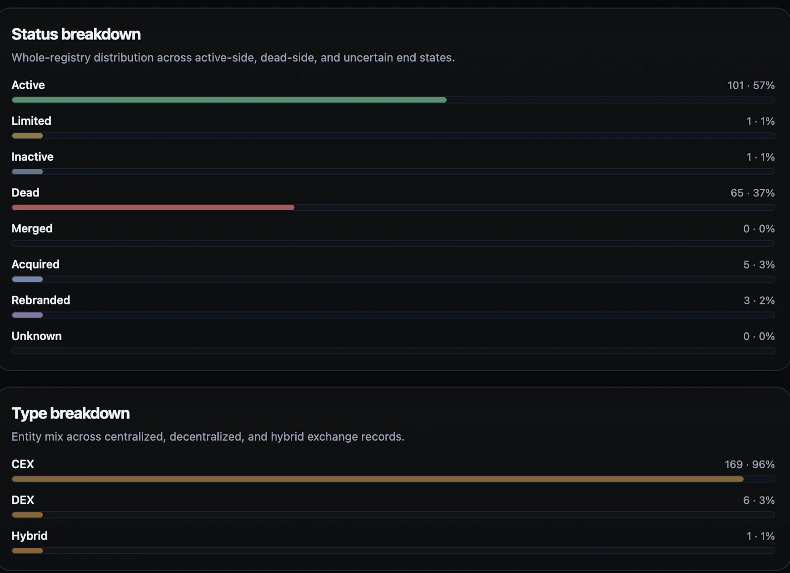 Historical Exchange Index screenshot 6